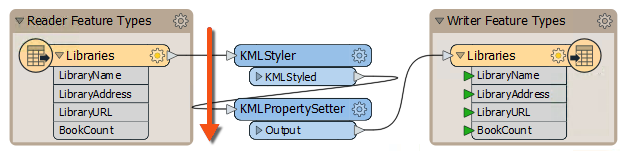 Aligning the left side of objects